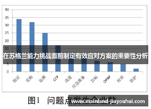 在苏格兰能力挑战面前制定有效应对方案的重要性分析