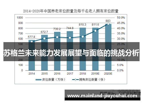 苏格兰未来能力发展展望与面临的挑战分析