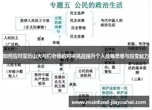 如何应对亚历山大与约老师的对决挑战提升个人战略思维与应变能力
