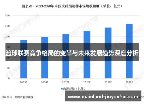 篮球联赛竞争格局的变革与未来发展趋势深度分析