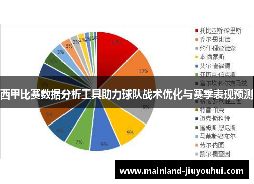 西甲比赛数据分析工具助力球队战术优化与赛季表现预测