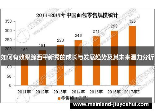 如何有效跟踪西甲新秀的成长与发展趋势及其未来潜力分析